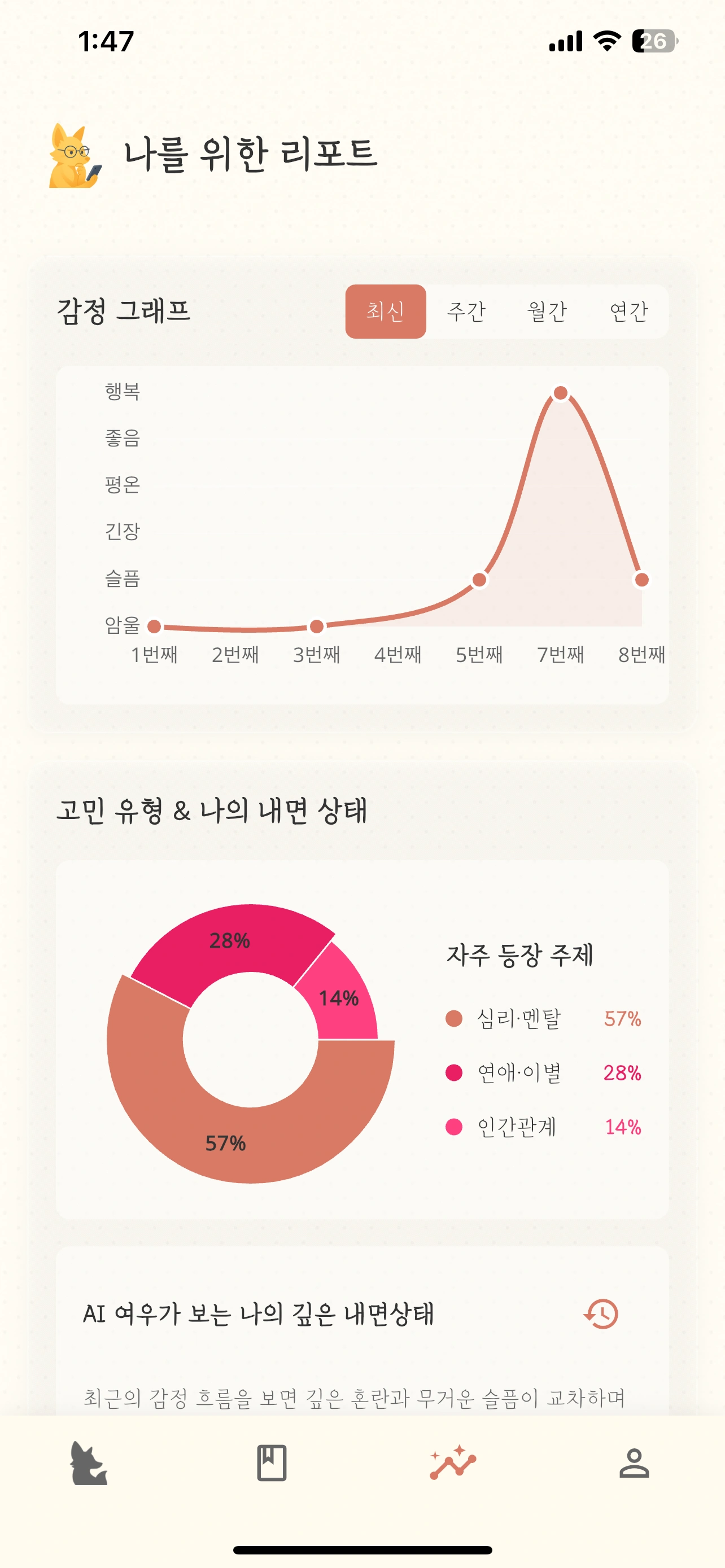 감정 분석 리포트